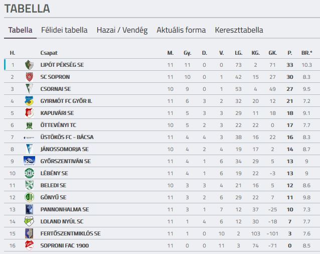 tabella11