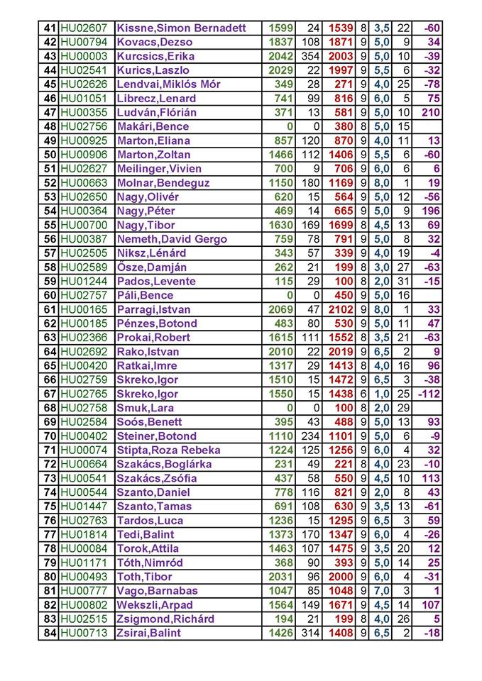 sakkverseny-eredmeny2-2018
